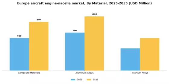 Europe Aircraft Engine Nacelle Market Segment Image 2