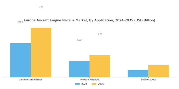Europe Aircraft Engine Nacelle Market Segment Image 0
