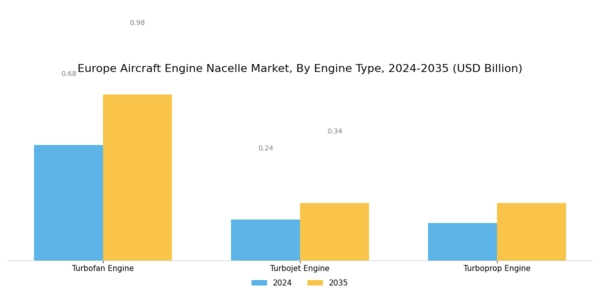 Europe Aircraft Engine Nacelle Market Segment Image 1