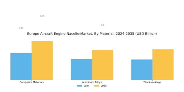 Europe Aircraft Engine Nacelle Market Segment Image 2