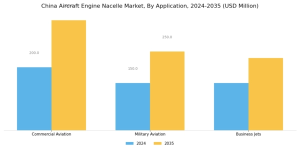 China Aircraft Engine Nacelle Market Segment Image 0
