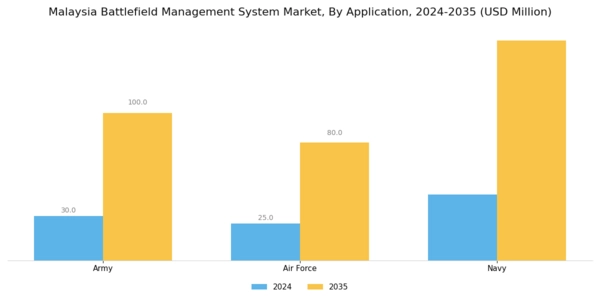 Malaysia Battlefield Management System Market Segment Image 1