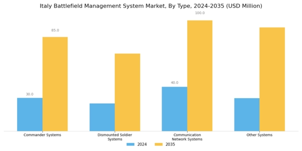 Italy Battlefield Management System Market Segment Image 0