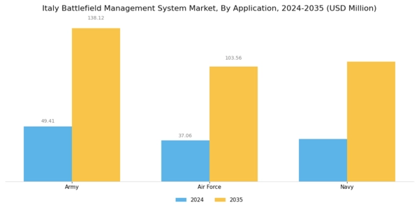 Italy Battlefield Management System Market Segment Image 1