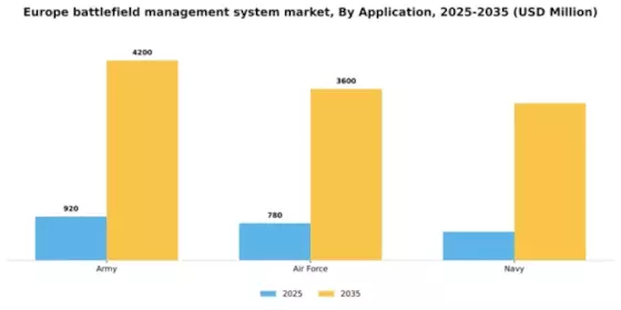 Europe Battlefield Management System Market Segment Image 0