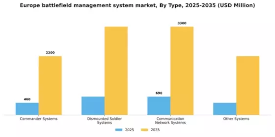 Europe Battlefield Management System Market Segment Image 1