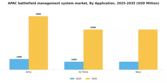 APAC Battlefield Management System Market Segment Image 0