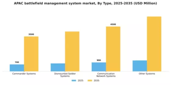 APAC Battlefield Management System Market Segment Image 1