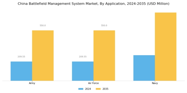 China Battlefield Management System Market Segment Image 1