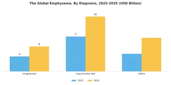 Emphysema Market Segment Image 0