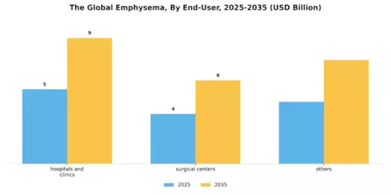 Emphysema Market Segment Image 1