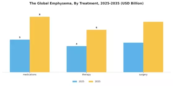 Emphysema Market Segment Image 2