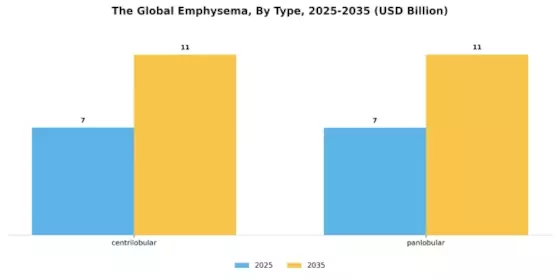 Emphysema Market Segment Image 3