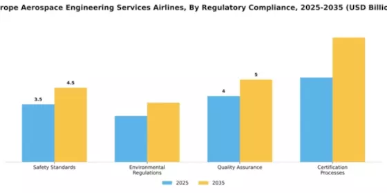 Europe Aerospace Engineering Services Airlines Market Segment Image 2