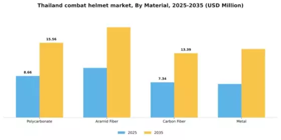 Thailand Combat Helmet Market Segment Image 2