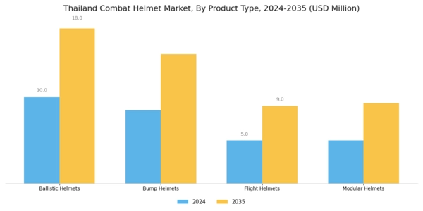 Thailand Combat Helmet Market Segment Image 1