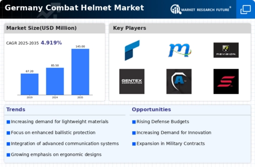 Germany Combat Helmet Market Infographic