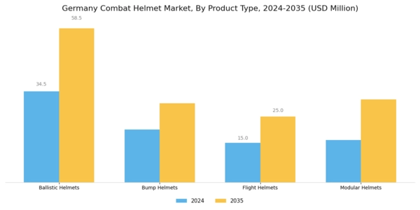 Germany Combat Helmet Market Segment Image 1