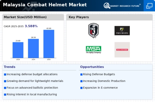 Malaysia Combat Helmet Market Infographic