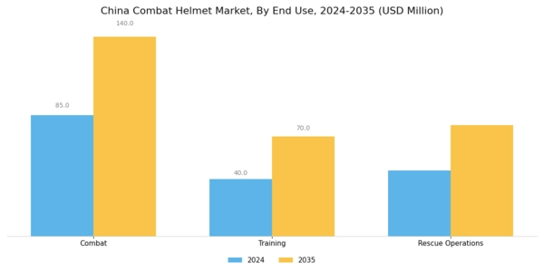 China Combat Helmet Market Segment Image 3