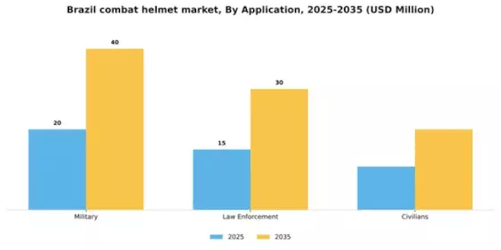 Brazil Combat Helmet Market Segment Image 0