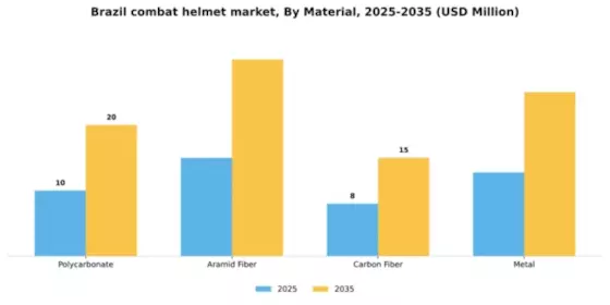 Brazil Combat Helmet Market Segment Image 2
