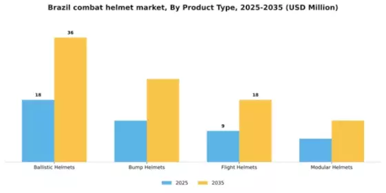 Brazil Combat Helmet Market Segment Image 3