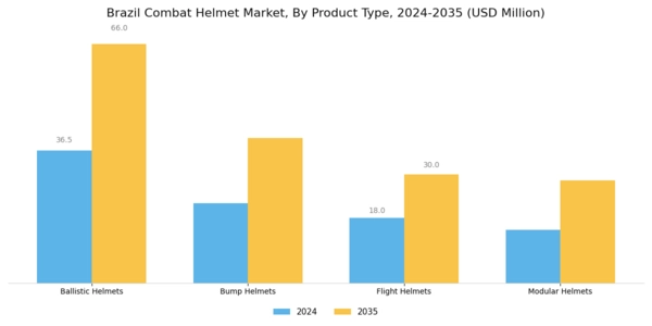 Brazil Combat Helmet Market Segment Image 1