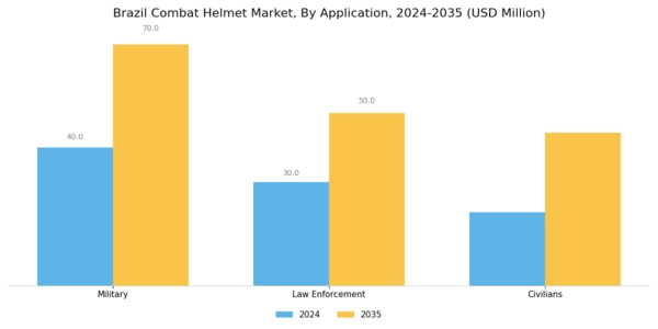 Brazil Combat Helmet Market Segment Image 2