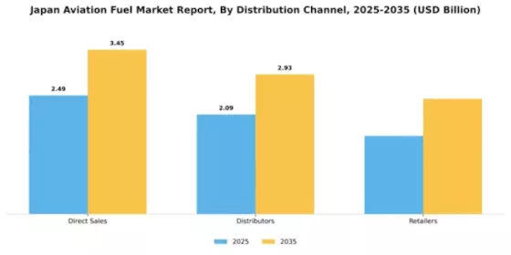 Japan Aviation Fuel Market Segment Image 1