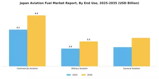 Japan Aviation Fuel Market Segment Image 2
