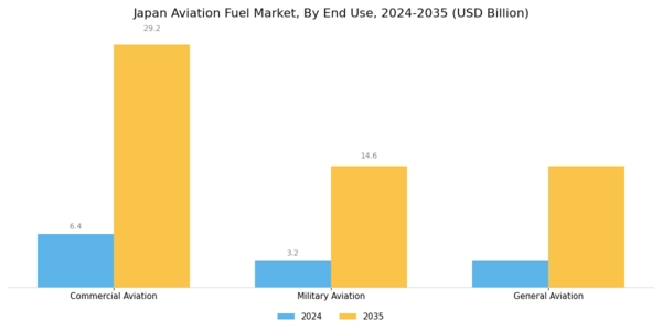 Japan Aviation Fuel Market Segment Image 1