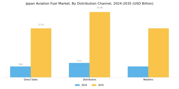 Japan Aviation Fuel Market Segment Image 2