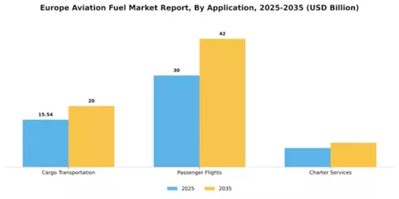 Europe Aviation Fuel Market Segment Image 0