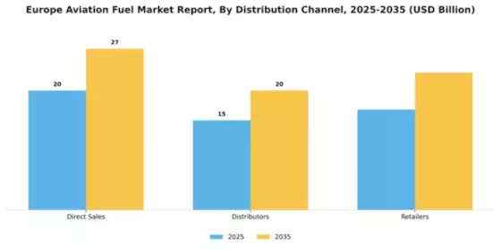 Europe Aviation Fuel Market Segment Image 1