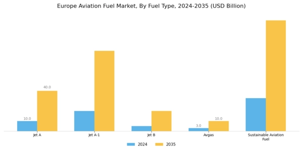 Europe Aviation Fuel Market Segment Image 0