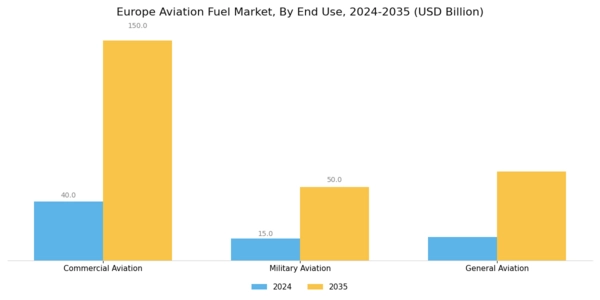 Europe Aviation Fuel Market Segment Image 1