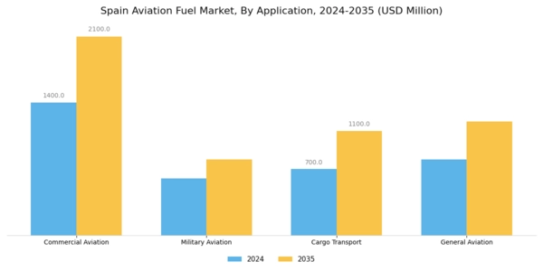 Spain Aviation Fuel Market Segment Image 0