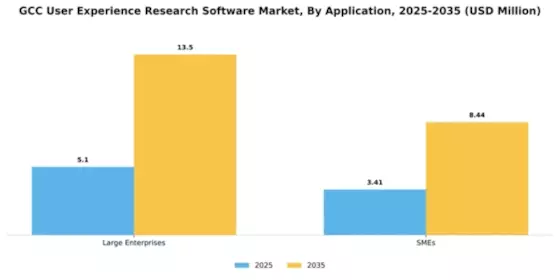 GCC User Experience Research Software Market Segment Image 0