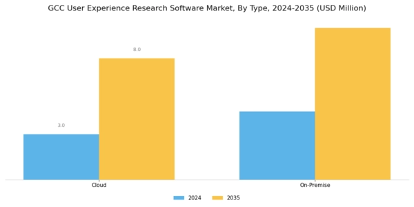 GCC User Experience Research Software Market Segment Image 0