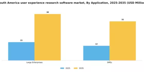 South America User Experience Research Software Market Segment Image 0