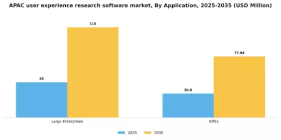 APAC User Experience Research Software Market Segment Image 0