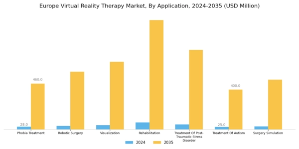 Europe Virtual Reality Therapy Market Segment Image 2