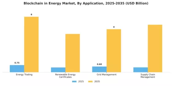 Blockchain in Energy Market Segment Image 0