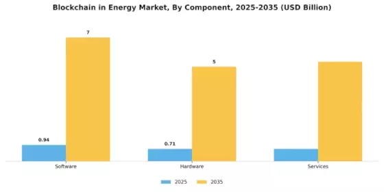 Blockchain in Energy Market Segment Image 1