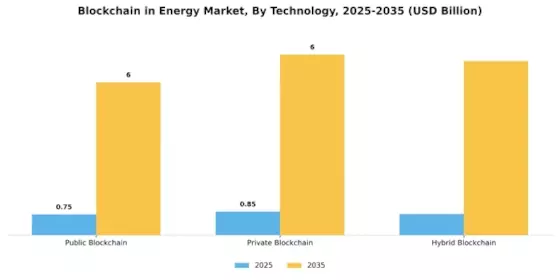 Blockchain in Energy Market Segment Image 3