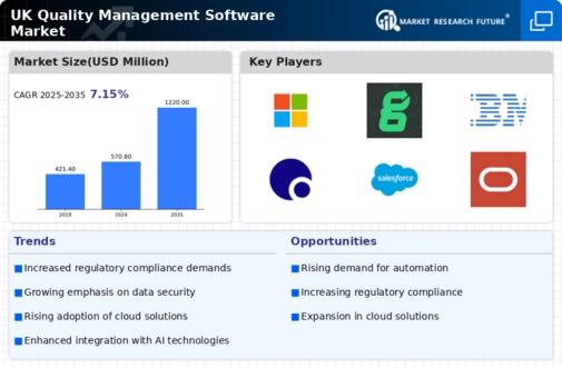 UK Quality Management Software Market Infographic