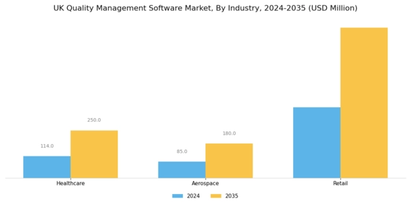 UK Quality Management Software Market Segment Image 3