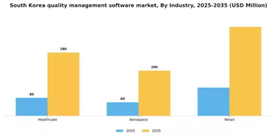 South Korea Quality Management Software Market Segment Image 1