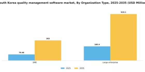 South Korea Quality Management Software Market Segment Image 2